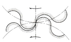 Ellicloid tooth profile